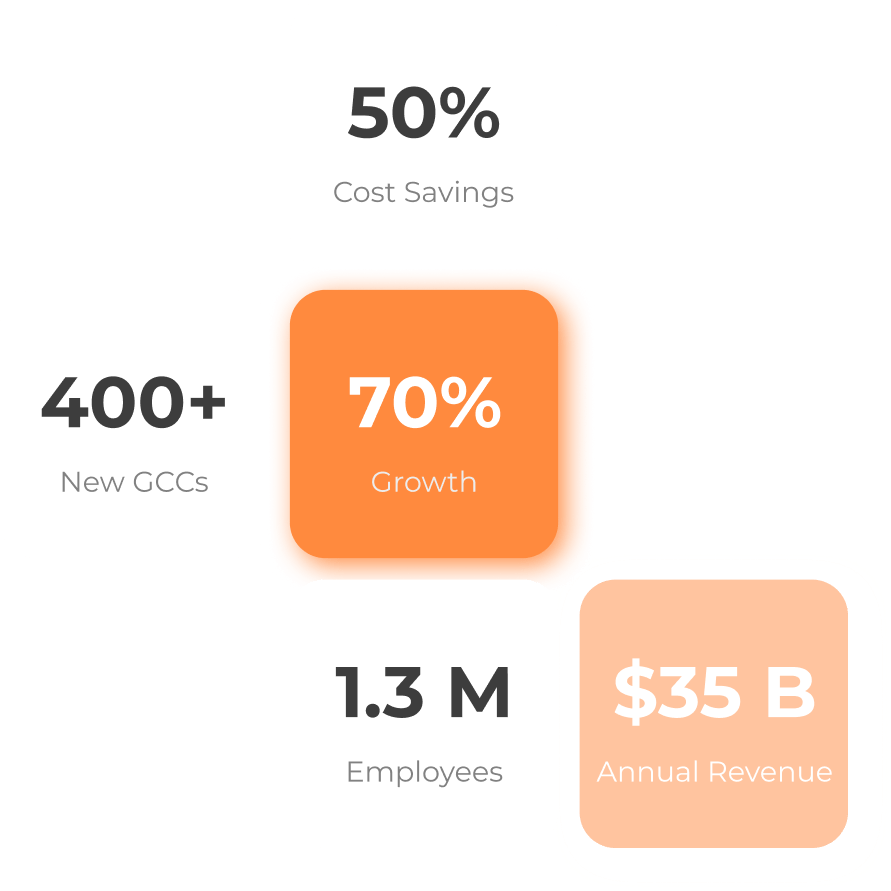 GCC Partnership stats_Inteliment