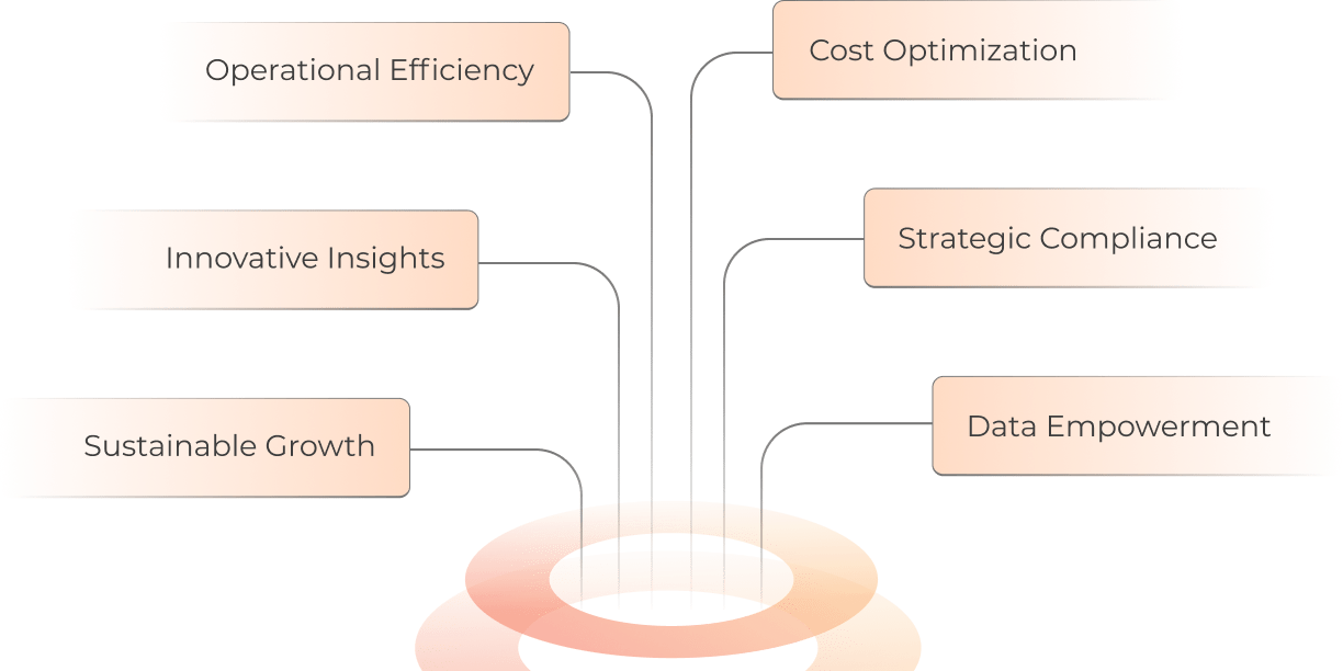 Inteliment GCC value preposition